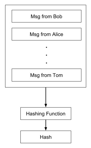 Mining Process