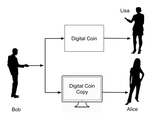 Paid Digital Form