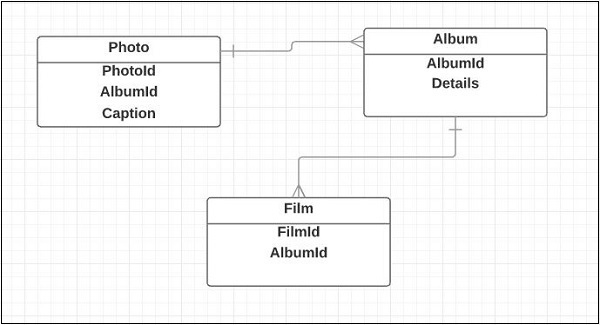 Basic Structure