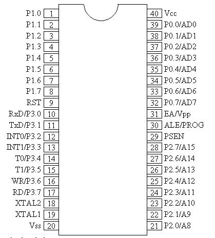 PIN diagram