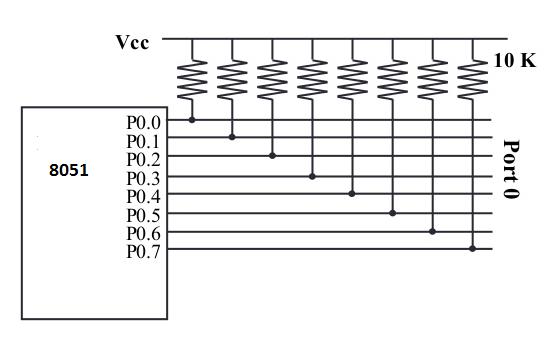 Port 0 diagram