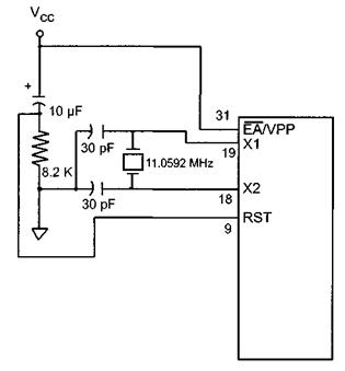 RST, EA diagram