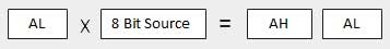 8 bit Source Registers in MUL instruction
