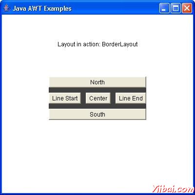 AWT BorderLayout