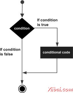 MATLAB if statement