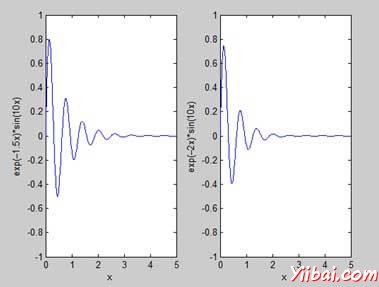 Generating Sub-Plots