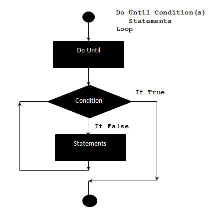 vba Do..Until statement