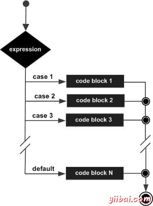 C++ switch statement