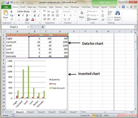 inserted Chart